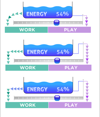 The Energy Reservoir